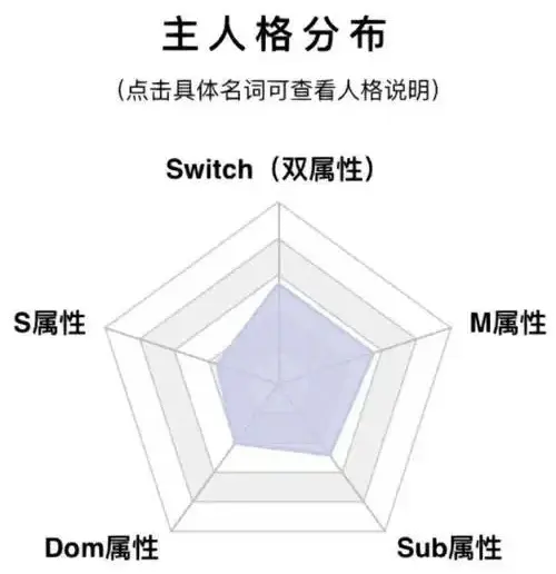 西檬之家字母圈switch是什么?如何理解双重角色的魅力? 一